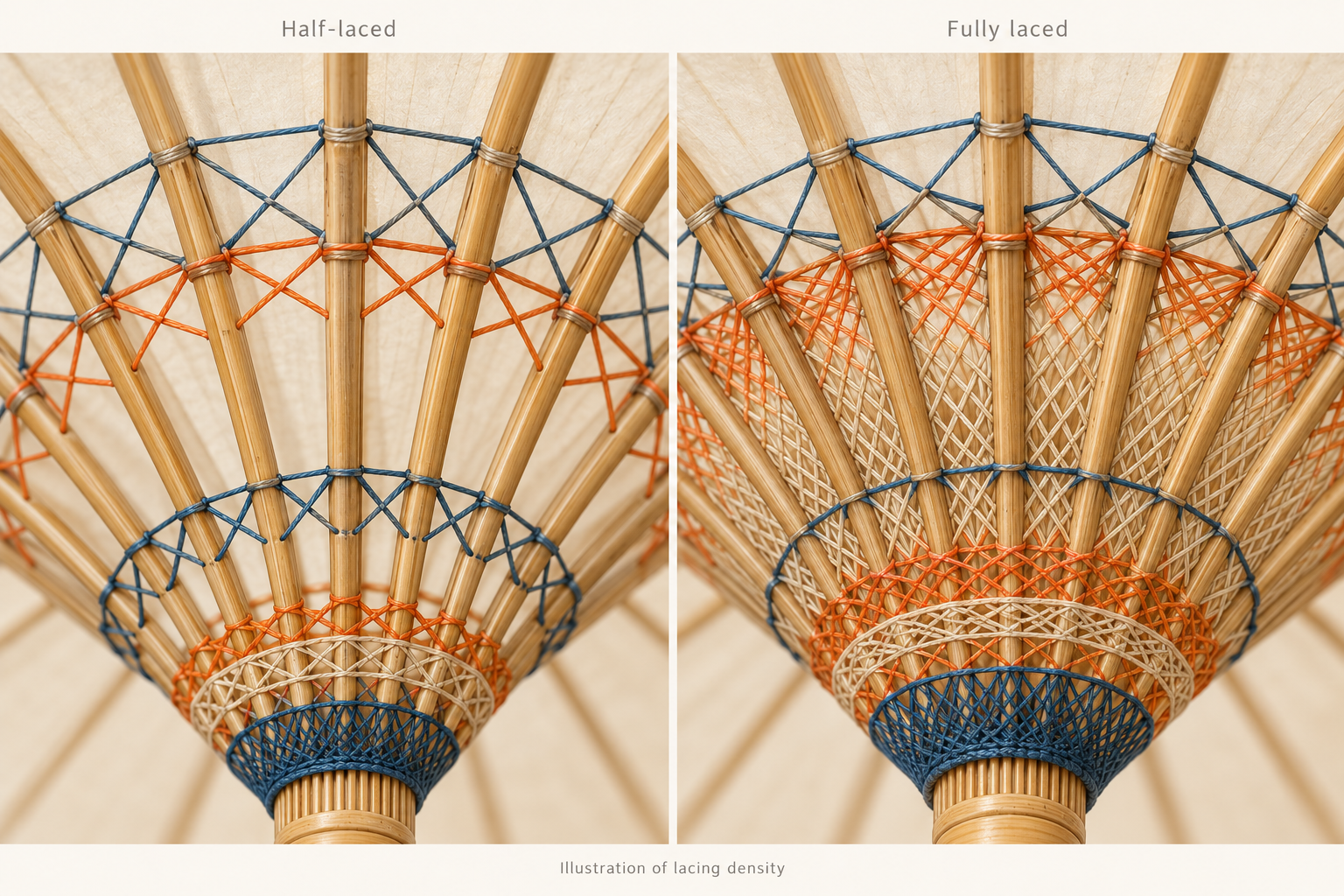 Illustration comparing half-laced and fully laced umbrella interiors